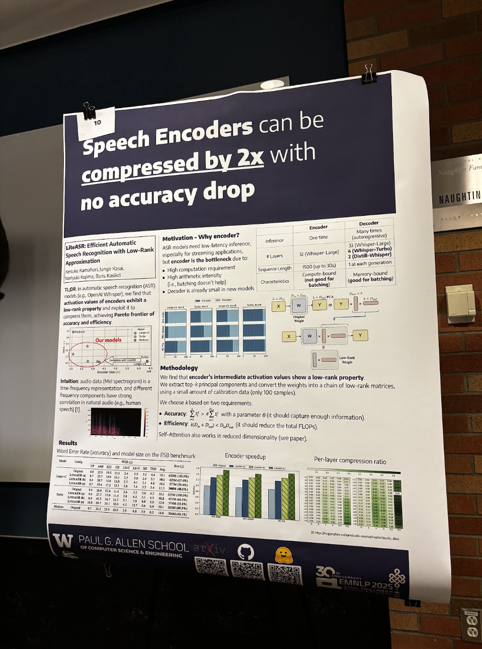 LiteASR research figure showing low-rank approximation of Whisper encoder layers and resulting model size and accuracy tradeoffs compared to baseline Whisper
